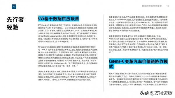 2022年技術趨勢報告（看未來幾年最值得關注的技術），前瞻性很強