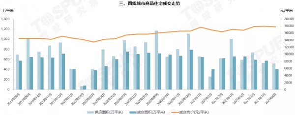「同策監測」8月全國全國樓市持續降溫，多城市出臺住房銷售限購