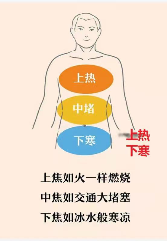 手腳冰涼、腰怕冷，怕冷怕熱。中醫妙方來解決