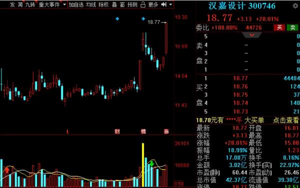 A股:光伏概念翻倍潛力股名單全梳理!中報業績高增,建議收藏 A股:光伏概念翻倍潛力股名單全梳理!中報業績高增,建議收藏