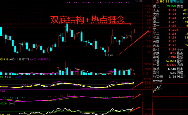 「公司調研」數字孿生+信創概念、大雙底結構、剛剛啟動的低價股