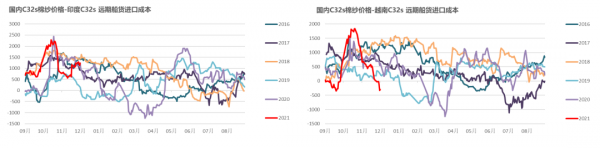 「棉花」大跌之後市場有哪些改變? 「棉花」大跌之後市場有哪些改變?