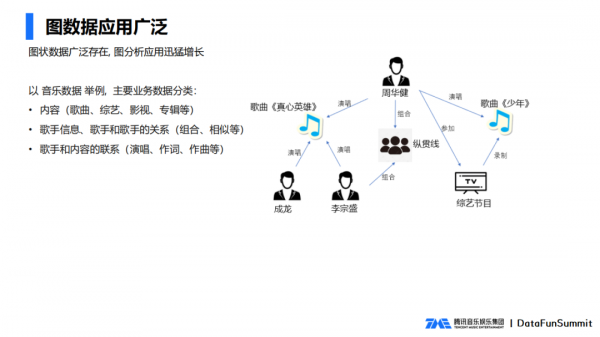 騰訊音樂知識圖譜搜尋實踐