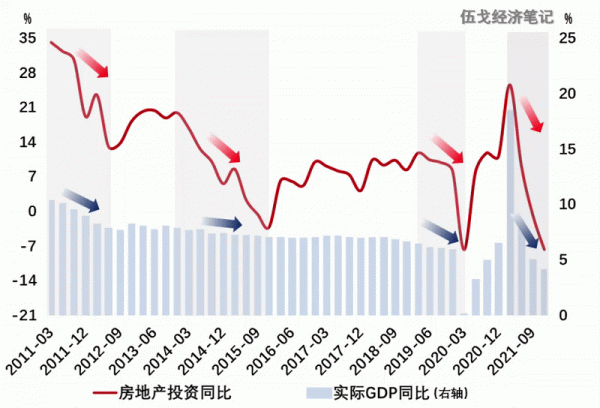 穩地產，穩增長