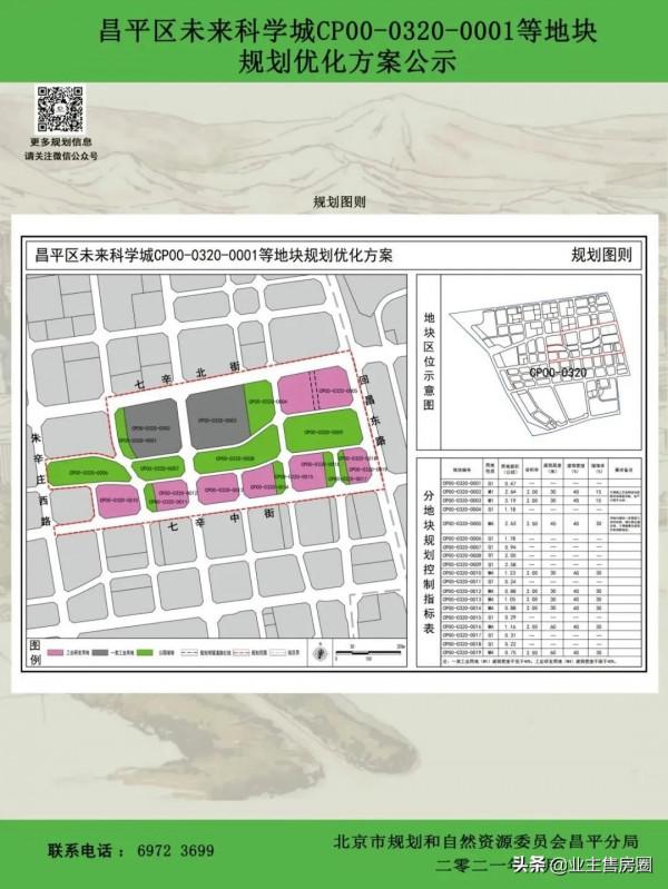 回龍觀房價觀察：回龍觀北部的升值潛力又獲提升