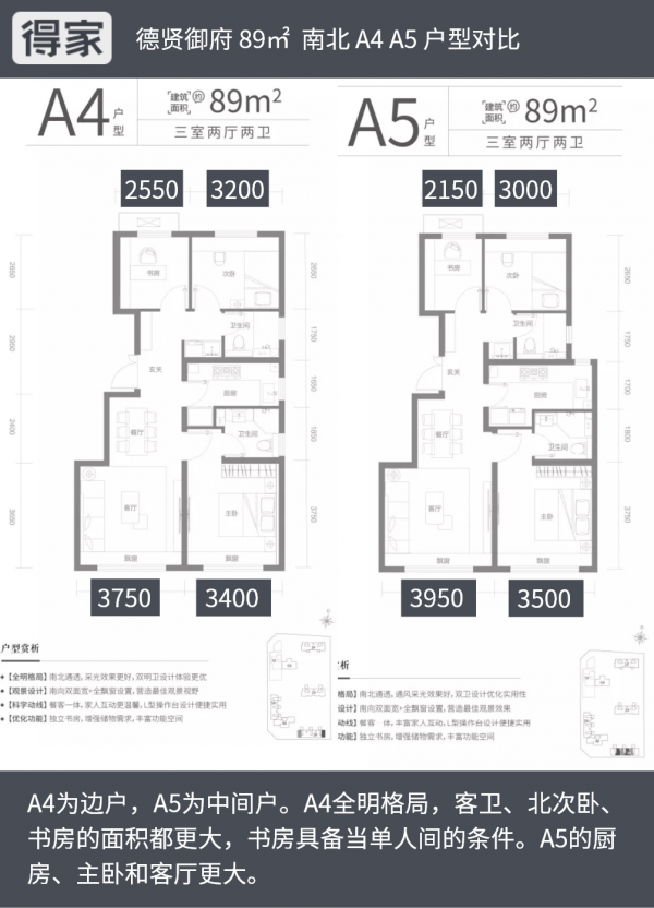 剛需看過嫌貴 改善看過不心動 東壩德賢御府 的問題出在哪? 剛需看過嫌貴 改善看過不心動 東壩德賢御府 的問題出在哪?