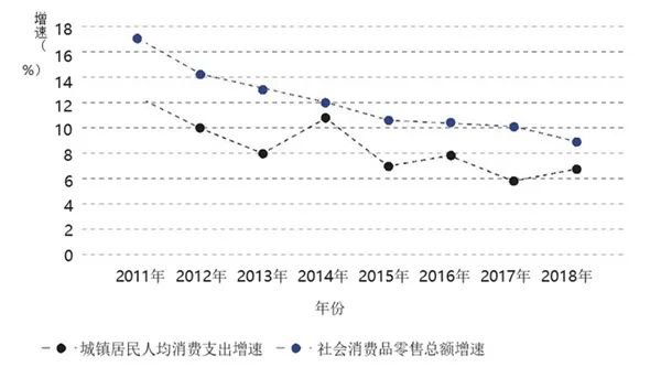 中國乳業:拿什麼迎接第二個黃金十年? 中國乳業:拿什麼迎接第二個黃金十年?