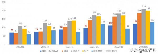 光伏行業之變：高效電池片路線之爭