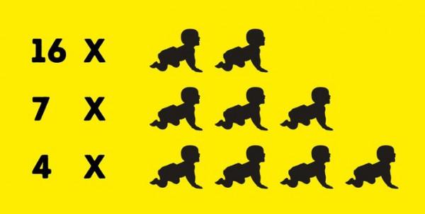 生一個雙胞胎算啥！俄老婦生16對雙胞胎，11對多胞胎！共69個娃