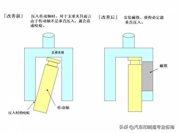 防錯裝置和防錯設計大圖鑑，這是我見過最好的防錯指南