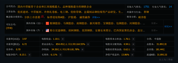 鋼鐵龍頭一覽表:排名前十的龍頭股有你的嗎? 鋼鐵龍頭一覽表:排名前十的龍頭股有你的嗎?