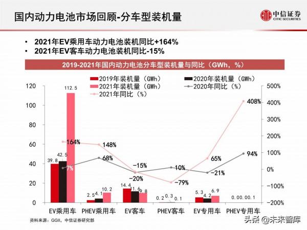 新能源汽車動力電池行業專題報告：2021年國內動力電池市場回顧