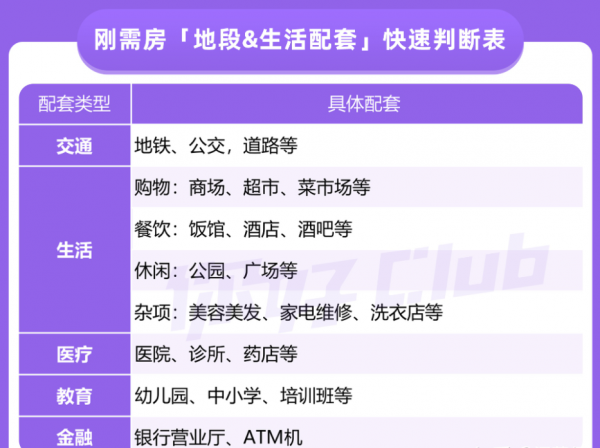 對房子一點都不懂的小白，怎樣買房子，需要注意什麼？