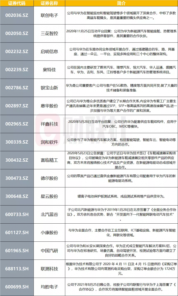 市界早知道|李佳琦被浙江消保委點名;華為釋出首款鴻蒙汽車 市界早知道|李佳琦被浙江消保委點名;華為釋出首款鴻蒙汽車