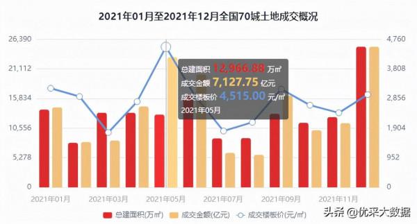 2021年12月優採研究院全國工程市場月報 2021年12月優採研究院全國工程市場月報
