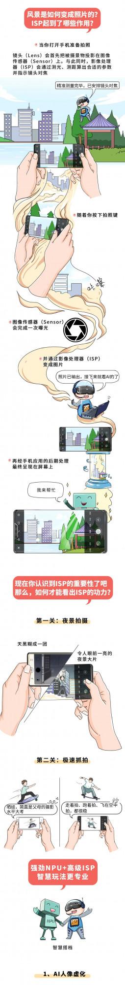 超全！華為晶片科普合集：什麼是工藝、CPU、GPU、NPU？ISP有什麼用？晶片如何設計及製造？