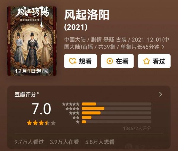 12月8部劇扎堆,王一博趙麗穎對壘,楊紫喬欣撞車,龔俊又上新 12月8部劇扎堆,王一博趙麗穎對壘,楊紫喬欣撞車,龔俊又上新