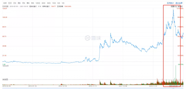 順豐收購嘉裡物流,王衛坐擁3家上市公司 順豐收購嘉裡物流,王衛坐擁3家上市公司