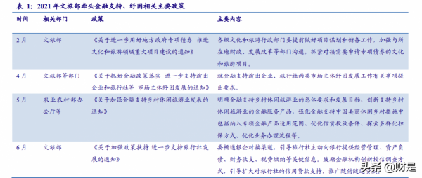 社會服務行業分析：冬奧燃情“體旅融合”，消費者積極期待出境遊