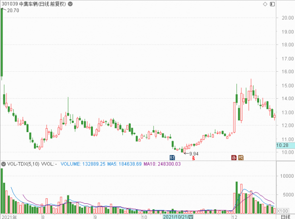 港股AI巨頭上市3天就翻倍，中藥、元宇宙、柔性屏也暴漲！A股“吃肉”機會來了？