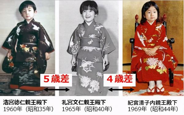 文仁親王好幸運，幼時受寵，25歲結婚41歲得皇室獨苗，如今是皇嗣