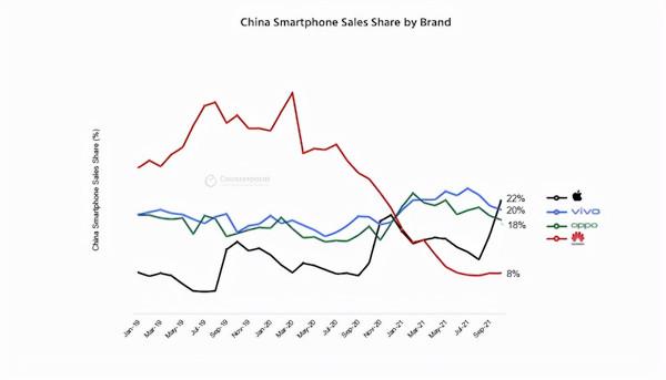知情人士:蘋果通知iPhone供應商稱需求已放緩 知情人士:蘋果通知iPhone供應商稱需求已放緩