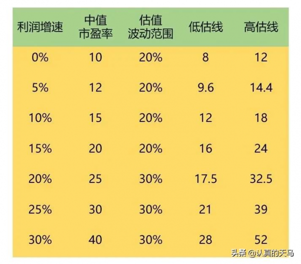 什麼是市盈率，怎麼看估值？