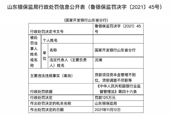 監管出手，多家銀行被罰！中行、農行、工行...