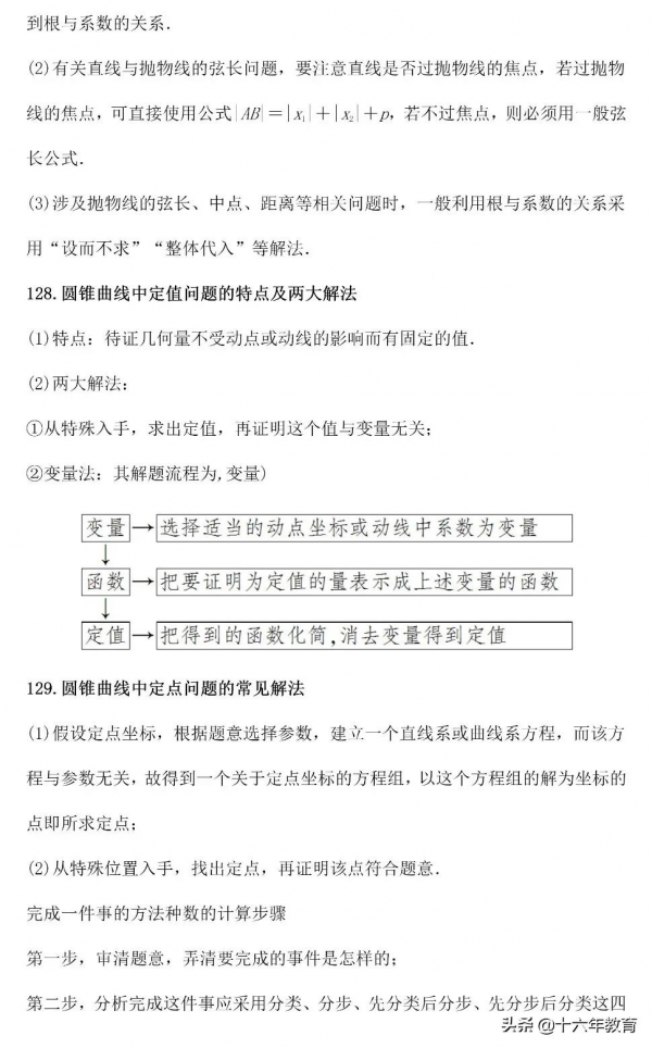 高中數學考試得高分務必掌握的一百多個解題套路（建議收藏）