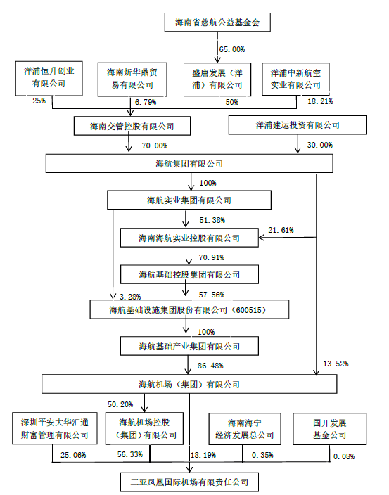 三亞鳳凰機場將重回國資懷抱