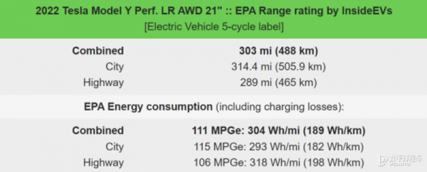 美國環保署公佈特斯拉新款Model Y續航評定 美國環保署公佈特斯拉新款Model Y續航評定
