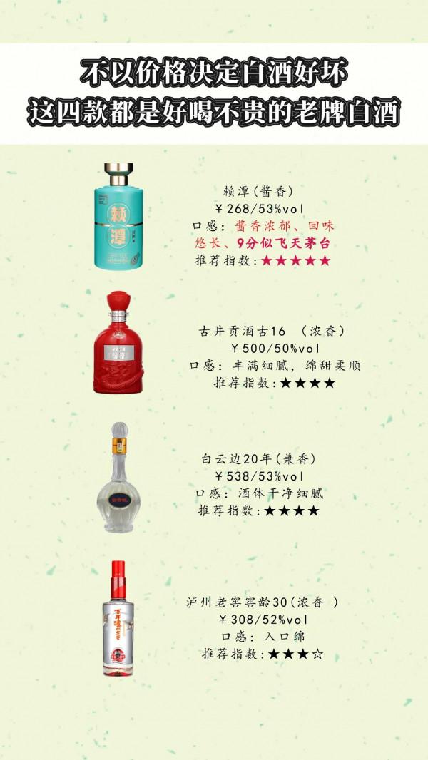 不以價格決定白酒好壞，這四款都是好喝不貴的老牌白酒