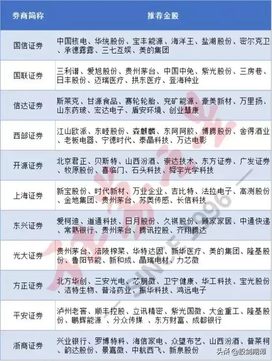 2022機構薦股及1月金股