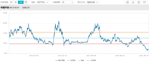 暴力建倉中國平安 暴力建倉中國平安