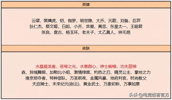 碎片商城更新,水晶獵龍者首次加入!這位野王下賽季將全面加強 碎片商城更新,水晶獵龍者首次加入!這位野王下賽季將全面加強
