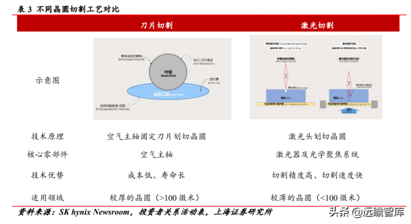 實現技術突破，光力科技：助力半導體劃片機，實現國產商業化