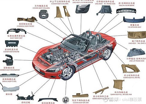 2022最具潛力的5大行業