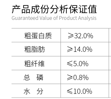 捐了半年糧的饞不膩，狗糧到底怎麼樣呢？