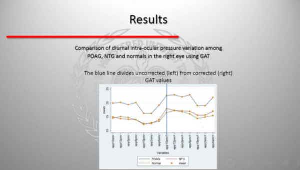 超聲睫狀體成形術治療難治性青光眼療效如何？