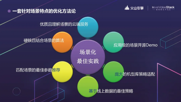 追求極致，揭秘抖音背後的RTC技術