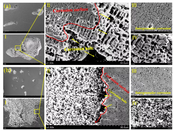 腐蝕頂刊《CS》：超高速鐳射沉積技術製備優異耐腐蝕不鏽鋼