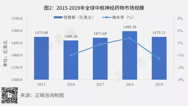國內領先中樞神經類企業的管理模式探索&mdash;&mdash;以恩華藥業為例