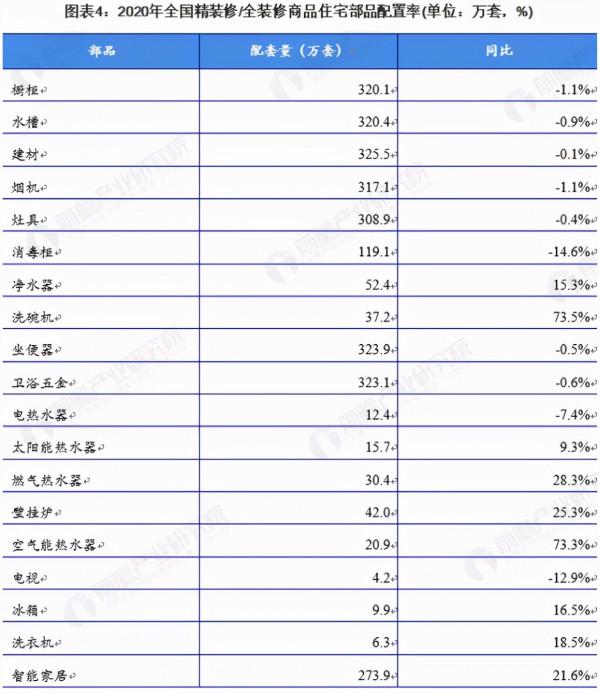 2022年廚衛實體店經銷商面臨五座大山,過半實體店面臨淘汰出局 2022年廚衛實體店經銷商面臨五座大山,過半實體店面臨淘汰出局