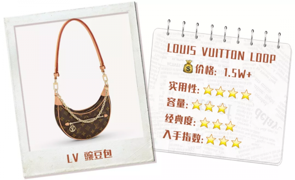 女生第一個大牌包包怎麼選？這30款揹包十年都不過時