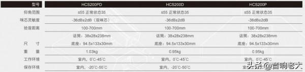 惠威 HCS200 榮耀系列有線會議系統
