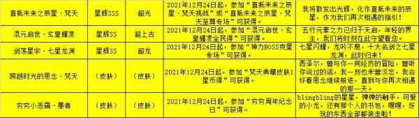 奧拉星12/24預告彙總附吐槽：通靈梵天星輝進化,提媽光年之外面板