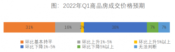 金融機構怎麼看地產行業？他們的錢會給誰？