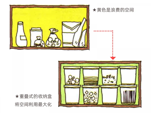 用10年也不髒亂的廚房：裝修時務必這樣設計