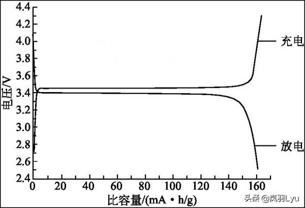 鋰離子電池正極材料⑤——磷酸鋰鐵丨鋰離子電池 鋰離子電池正極材料⑤——磷酸鋰鐵丨鋰離子電池