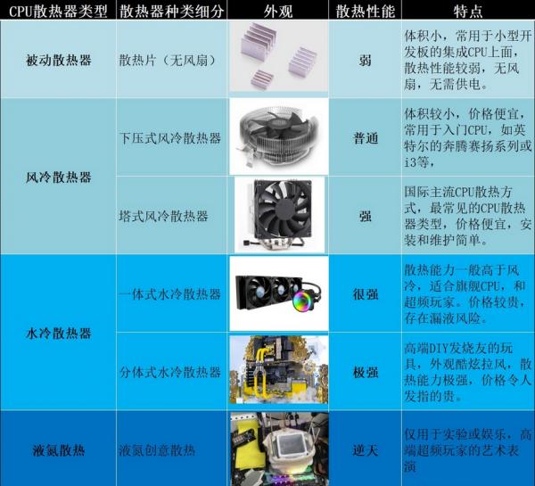 「DIY組裝電腦推薦」2021配置知識大全+配置清單推薦(值得收藏) 「DIY組裝電腦推薦」2021配置知識大全+配置清單推薦(值得收藏)